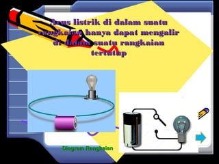 Arus listrik di dalam suatuArus listrik di dalam suatu
rangkaian hanya dapat mengalirrangkaian hanya dapat mengalir
di dalam suatu rangkaiandi dalam suatu rangkaian
tertutuptertutup
Diagram RangkaianDiagram Rangkaian
 