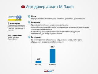 Автодилер атлант М Лахта
Цель
Вернуть полезных посетителей на сайт и довести их до конверсии
Решение
•  Привязка статистики к рекламным кампаниям
•  Настройка целевых действий и отслеживания звонков для определения
потенциальных клиентов
•  Настройка условий ретаргетинга и создание мотивирующих
объявлений для возвращения на сайт
Результат
Во время рекламной кампании в 6 раз увеличилось количество
обращений на сервисное обслуживание
О компании
Продажа и обслуживание
автомобилей марок Opel,
Chevrolet, Saab, Cadillac и
Hummer.
Инструменты
Яндекс.Метрика
Яндекс.Директ
5-10 в
день
30-45 в
день
5-10 в день 30-45 в день
 