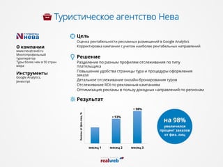 Туристическое агентство Нева
Цель
Оценка рентабельности рекламных размещений в Google Analytics
Корректировка кампании с учетом наиболее рентабельных направленийО компании
www.nevatravel.ru
Многопрофильный
туроператор
Туры более чем в 50 стран
мира
Инструменты
Google Analytics,
Javascript
Решение
Разделение по разным профилям отслеживания по типу
плательщика
Повышение удобства страницы тура и процедуры оформления
заказа
Детальное отслеживание онлайн-бронирования туров
Отслеживание ROI по рекламным кампаниям
Оптимизация рекламы в пользу доходных направлений по регионам
Результат
на 98%
увеличился
процент заказов
от физ. лиц
месяц 1 месяц 2 месяц 3
Заказыотфиз.лиц,%
+ 53%
+ 98%
 