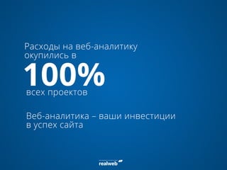 100%
Расходы на веб-аналитику
окупились в
всех проектов
Веб-аналитика – ваши инвестиции
в успех сайта
 