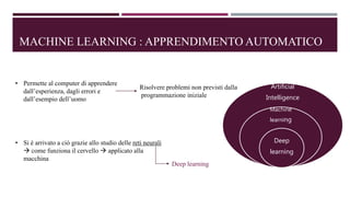 MACHINE LEARNING : APPRENDIMENTO AUTOMATICO
• Permette al computer di apprendere
dall’esperienza, dagli errori e
dall’esempio dell’uomo
Risolvere problemi non previsti dalla
programmazione iniziale
• Si è arrivato a ciò grazie allo studio delle reti neurali
 come funziona il cervello  applicato alla
macchina
Deep learning
Artificial
Intelligence
Machine
learning
Deep
learning
 