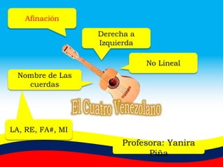 Afinación
Derecha a
Izquierda
No Lineal
Nombre de Las
cuerdas
LA, RE, FA#, MI
Profesora: Yanira
Piña
 