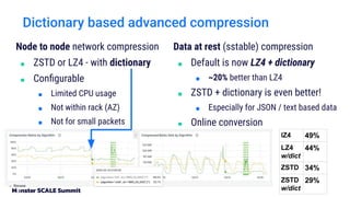 Node to node network compression
■ ZSTD or LZ4 - with dictionary
■ Conﬁgurable
■ Limited CPU usage
■ Not within rack (AZ)
■ Not for small packets
Data at rest (sstable) compression
■ Default is now LZ4 + dictionary
■ ~20% better than LZ4
■ ZSTD + dictionary is even better!
■ Especially for JSON / text based data
■ Online conversion
Dictionary based advanced compression
lZ4 49%
LZ4
w/dict
44%
ZSTD 34%
ZSTD
w/dict
29%
 