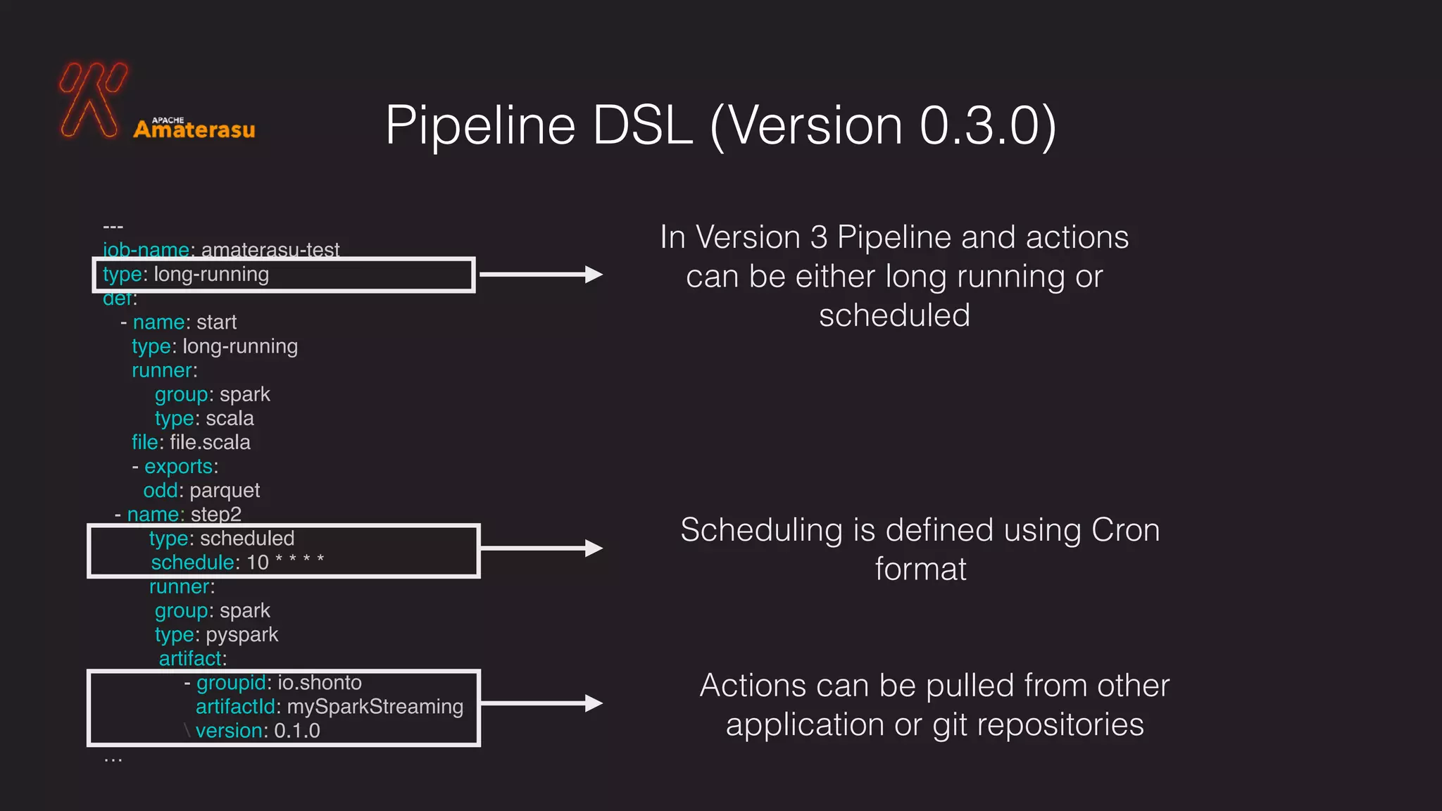 Pipeline DSL (Version 0.3.0)
---
job-name: amaterasu-test
type: long-running
def:
- name: start
type: long-running
runner:
group: spark
type: scala
ﬁle: ﬁle.scala
- exports:
odd: parquet
- name: step2
type: scheduled
schedule: 10 * * * *
runner:
group: spark
type: pyspark
artifact:
- groupid: io.shonto
artifactId: mySparkStreaming
 version: 0.1.0
…
Scheduling is deﬁned using Cron 
format
In Version 3 Pipeline and actions  
can be either long running or  
scheduled
Actions can be pulled from other
application or git repositories
 