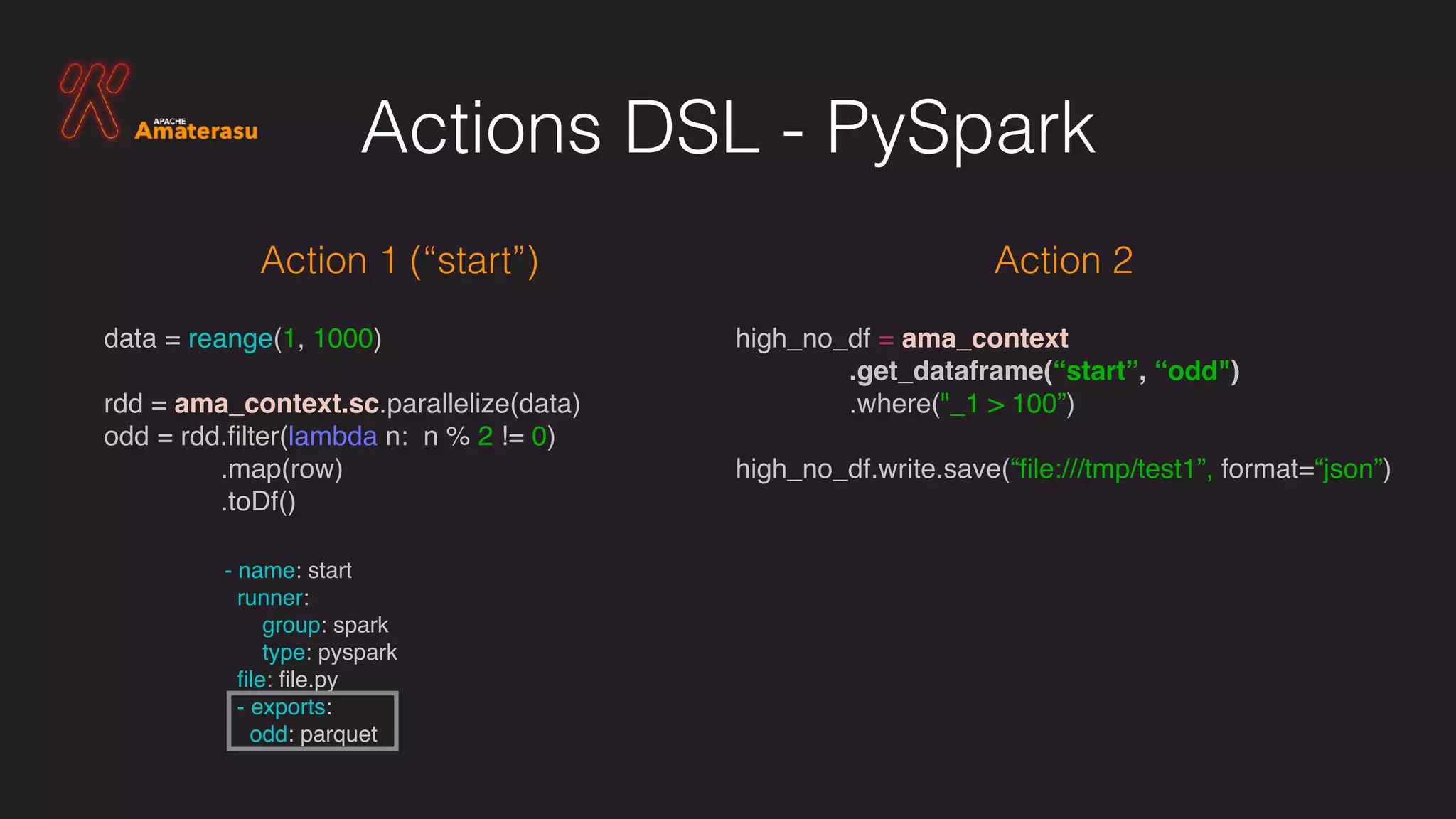high_no_df = ama_context 
.get_dataframe(“start”, “odd")
.where("_1 > 100”)
high_no_df.write.save(“ﬁle:///tmp/test1”, format=“json”)
Actions DSL - PySpark
data = reange(1, 1000)
rdd = ama_context.sc.parallelize(data)
odd = rdd.ﬁlter(lambda n: n % 2 != 0)
.map(row)
.toDf()
Action 1 (“start”) Action 2
- name: start
runner:
group: spark
type: pyspark
ﬁle: ﬁle.py
- exports:
odd: parquet
 
