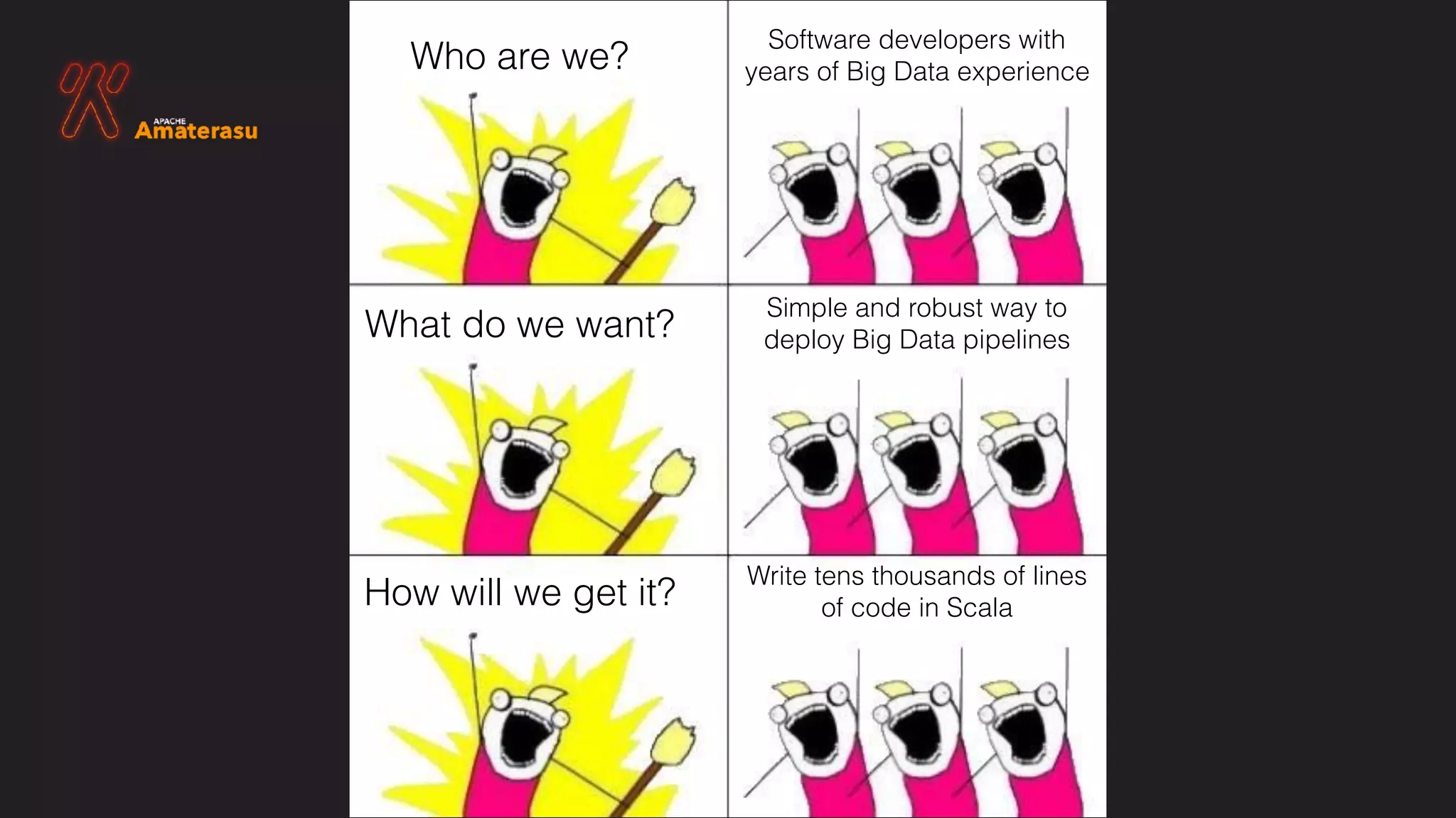 Who are we?
Software developers with 
years of Big Data experience
What do we want?
Simple and robust way to 
deploy Big Data pipelines
How will we get it?
Write tens thousands of lines 
of code in Scala
 