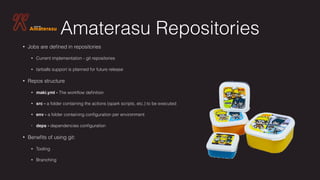 Amaterasu Repositories
• Jobs are deﬁned in repositories
• Current implementation - git repositories
• tarballs support is planned for future release
• Repos structure
• maki.yml - The workﬂow deﬁnition
• src - a folder containing the actions (spark scripts, etc.) to be executed
• env - a folder containing conﬁguration per environment
• deps - dependencies conﬁguration
• Beneﬁts of using git:
• Tooling
• Branching
 
