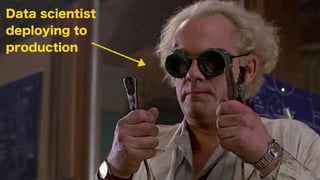 Data scientist
deploying to
production
 