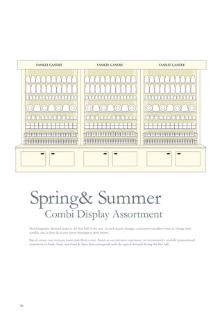 Spring& Summer
                 Combi Display Assortment
     Floral fragrance demand peaks in the first half of the year. As each season changes, consumers consider it time to change their
     candles, just as they do accent pieces throughout their homes.

     But of course, not everyone wants only floral scents. Based on our extensive experience, we recommend a carefully proportioned
     assortment of Fresh, Fruit, and Food & Spice that corresponds with the typical demand during the first half.




30
 