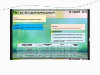 Yankes Bu Marion. LAYANAN KESEHATANATANpptx