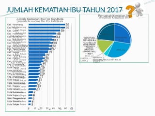 JUMLAH KEMATIAN IBU TAHUN 2017
 