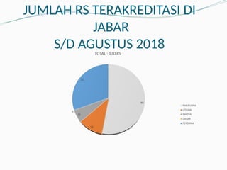 JUMLAH RS TERAKREDITASI DI
JABAR
S/D AGUSTUS 2018
 