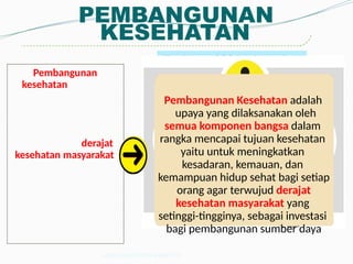 Kesehatan adalah keadaan sehat,
baik secara fisik, mental, spritual
maupun sosial yang
memungkinkan setiap orang untuk
hidup produktif secara sosial dan
ekonomis.
(Pasal 1 UU 36/2009)
PEMBANGUNAN
KESEHATAN
Pembangunan
kesehatan
derajat
kesehatan masyarakat
Pembangunan Kesehatan adalah
upaya yang dilaksanakan oleh
semua komponen bangsa dalam
rangka mencapai tujuan kesehatan
yaitu untuk meningkatkan
kesadaran, kemauan, dan
kemampuan hidup sehat bagi setiap
orang agar terwujud derajat
kesehatan masyarakat yang
setinggi-tingginya, sebagai investasi
bagi pembangunan sumber daya
4 ANUNG untuk PIS PK JABAR 2017
 