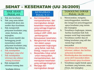 SEHAT – KESEHATAN (UU 36/2009)
HAK ASASI
PASAL 4-8
KEWAJIBAN
PASAL 9-13
a. Ikut mewujudkan,
mempertahankan, dan
meningkatkan derajat
kesehatan masyarakat
yang setinggi-tingginya
(pelaksanaannya
meliputi UKP, UKM, dan
pembangunan
berwawasan kesehatan.
b. Menghormati hak orang
lain dalam upaya
memperoleh lingkungan
yang Sehat, baik fisik,
biologi, maupun sosial
c. Berperilaku hidup sehat
untuk mewujudkan,
mempertahankan, dan
memajukan kesehatan
yang setinggi-tingginya
d. Menjaga dan
meningkatkan derajat
TANGGUNG JAWAB
PASAL 14-20
a. Merencanakan, mengatur,
menyelenggarakan, membina,
dan mengawasi penyelenggaraan
upaya kesehatan yang merata
dan terjangkau
b. Tersedianya lingkungan, tatanan,
fasilitas kesehatan baik fisik
maupun sosial bagi masyarakat
c. Tersedianya sumber daya di
bidang kesehatan yang adil dan
merata bagi seluruh
masyarakat
d. Tersedianya akses terhadap
informasi, edukasi, dan fasilitas
pelayanan kesehatan
e. Memberdayakan dan mendorong
peran aktif masyarakat dalam
segala bentuk upaya kesehatan.
f. Tersedianya segala bentuk upaya
kesehatan yang bermutu, aman,
efisien, dan terjangkau
a. Hak atas kesehatan
b. Hak yang sama dalam
memperoleh akses atas
sumber daya kesehatan.
c. Hak memperoleh
pelayanan kesehatan yang
aman, bermutu, dan
terjangkau.
d. Hak secara mandiri dan
bertanggung jawab
menentukan sendiri
pelayanan kesehatan yang
diperlukan bagi dirinya.
e. Hak mendapatkan
lingkungan yang sehat
f. Hak mendapatkan
informasi dan edukasi
tentang kesehatan
g. Hak memperoleh
informasi tentang data
5
kesehatan dirinya
 