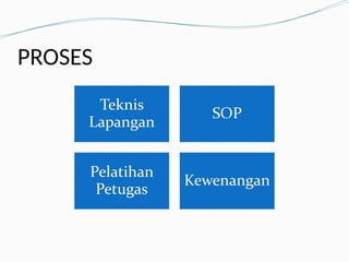 PROSES
 