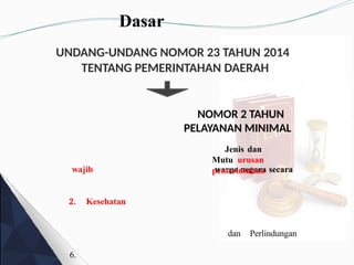 6
Dasar
wajib warga negara secara
2. Kesehatan
dan Perlindungan
6.
UNDANG-UNDANG NOMOR 23 TAHUN 2014
TENTANG PEMERINTAHAN DAERAH
NOMOR 2 TAHUN
PELAYANAN MINIMAL
Jenis dan
Mutu urusan
pemerintahan
 