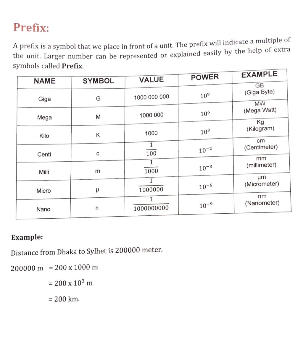 Prefixes And SI Units For Physics IGCSE/ GCSE/ ALEVELS