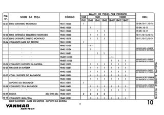 FIG.
Nº.
1050D
YB40T YB41T YB42T
1040
YB40
1030
YB41 YB42YB31
NOME DA PEÇA CÓDIGO
QUANT. DE PEÇAS POR PRODUTO
OBS.:
YB40.64770-2a.EDIÇÃO-YB-0-01/96
EIXO DIANTEIRO MONTADO10-01 YB31.10020 1 10-09,10-11,10-14
" " " YB40.10020 1 10-09, 10-11
" " " YB41.10040 1 1 19-09, 10-11
10-02 EIXO EXTENSÃO ESQUERDO MONTADO YB40.10060 1 1 1 10-11,10-13,10-14
10-03 EIXO EXTENSÃO DIREITO MONTADO YB40.10070 1 1 1 10-11,10-13,10-14
10-04 CONJUNTO BASE DO MOTOR YB31.10103 1
" " " YB40.10103 1
" " " YB40.10104 1
" " " YB41.10651
" " " YB40T.10103
" " " YB40T.10105
1 1
1
1 1 1
10-05 CONJUNTO SUPORTE DA BATERIA YB40.10203 1 1 1 1 1 1
10-06 FIXADOR DA BATERIA YB40.10251 1 1 1 1 1 1
" " YB40.10252 1 1 1 1 1 1
MODIFICADO A PARTIR
DO TRATOR Nº 517V0333
10-07 CONJ. SUPORTE DO RADIADOR YB40.10301 11 1 1 1 1
" " " YB40.10303 1 1 1 1 1 1
SUPORTE DO RADIADOR YB31.10811 1
10-08 CONJUNTO TELA RADIADOR YB40.10401 1 1 1 1 1 1
" " " YB40.10402 1 1 1 1 1 1
10-09 BUCHA 35d-39D-60c YB40.10611 2 2 2 2
CONJUNTO GUIA TELA YB40.10901 1 1 1 1 1 1
EIXO DIANTEIRO - BASE DO MOTOR - SUPORTE DA BATERIA
10
10-10
4
MODIFICADO A PARTIR
DO TRATOR Nº 507V0040
MODIFICADO A PARTIR
DO TRATOR Nº 517V0333
MODIFICAÇÃO A PARTIR
DO TRATOR Nº 517V0333
MODIFICAÇÃO A PARTIR
DO TRATOR Nº 517V0333
 