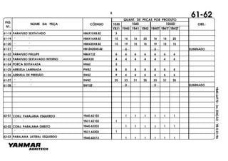 FIG.
Nº.
1050D
YB40T YB41T YB42T
1040
YB40
1030
YB41 YB42YB31
NOME DA PEÇA CÓDIGO
QUANT. DE PEÇAS POR PRODUTO
OBS.:
YB40.64770-2a.EDIÇÃO-YB-0-01/96
61-62
YB40.62203 1 1 1 1 1 1
" " " 1
62-03 PARALAMA LATERAL ESQUERDO YB40.62513 1 1 1 1 1 1
YB31.62202
CONJ. PARALAMA DIREITO62-02
" " "
CONJ. PARALAMA ESQUERDO62-01 YB40.62103
YB31.62102 1
1 1 1 1 1 1
61-28 " " SW12Z
61-27 " " SW8Z
61-26 ARRUELA DE PRESSÃO SW6Z
61-25 ARRUELA LAMINADA PW8Z
61-24 PORCA SEXTAVADA HN6Z
61-23 PARAFUSO SEXTAVADO INTERNO AB8X20
61-22 PARAFUSO PHILLIPS NB6X12Z
61-21 " " HB12X25X8.8Z
61-20 " " HB8X20X8.8Z
61-19 HB8X16X8.8Z
2 2 ELIMINADO
25 33 31 35 33 31 35
9 6 6 6 6 6 6
8 8 8 8 8 8 8
3
4 4 4 4 4 4 4
6 6 6 6 6 6 6
2 ELIMINADO2
15 19 15 15 19 15 15
10 16 16 20 16 16 20
61-18 PARAFUSO SEXTAVADO HB6X15X8.8Z 3
" "
8
 