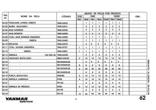FIG.
Nº.
1050D
YB40T YB41T YB42T
1040
YB40
1030
YB41 YB42YB31
NOME DA PEÇA CÓDIGO
QUANT. DE PEÇAS POR PRODUTO
OBS.:
YB40.64770-2a.EDIÇÃO-YB-0-01/96
62
PARALAMA LATERAL DIREITO 1 1 1 1 1 1
2 2 2 2 2 2
62-04 YB40.62523
62-05 BARRA MAÇANETA YB40.62531 2 2 2 2 2 2
62-06 BASE SUPERIOR YB40.62540
62-07 BASE INFERIOR YB40.62550 2 2 2 2 2 2
1 1 1 1 1 162-08 CONJ. BASE INFERIOR ESQUERDA YB42.62500
62-09 " " " DIREITA YB42.62600 1 1 1 1 1 1
4 4 4 4 4 462-10 REFLETOR YB40.62570
62-11 CONJ. SOLEIRA ESQUERDA YB40.62701 1 1 1 1 1 1 1
YB40.62801 1 1 1 1 1 1 162-12 " " DIREITA
62-13 ARRUELA 10d-32D-3e YB40.02320 4 4 4 4 4 4
4 14 14 14 14 14 14
4 4 4 4 4 4
HB8X16X8.8Z
HB10X25X8.8Z
62-14 PARAFUSO SEXTAVADO
62-15 " "
62-16 " " HB12X25X8.8Z
62-17 " " HB12X35X8.8Z
8 8 8 8 8 8 8
6 30 30 30 30 30 30
8 8 8 8 8 8
4 14 14 14 14 14 14
HB12X40X8.8Z
HN8X8Z
62-18 " "
62-19 PORCA SEXTAVADA
62-20
62-21
ARRUELA LAMINADA
" "
PW8Z
PW10Z
62-22 ARRUELA DE PRESSÃO SW8Z
4 14 14 14 14 14 14
4 4 4 4 4 4
4 14 14 14 14 14 14
62-23
62-24
" "
" "
SW10Z
SW12Z
4 4 4 4 4 4
14 46 46 46 46 46 46
9
 