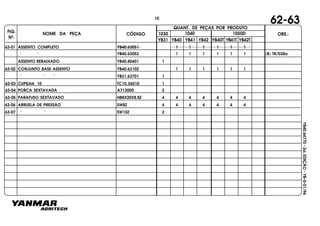 FIG.
Nº.
1050D
YB40T YB41T YB42T
1040
YB40
1030
YB41 YB42YB31
NOME DA PEÇA CÓDIGO
QUANT. DE PEÇAS POR PRODUTO
OBS.:
YB40.64770-2a.EDIÇÃO-YB-0-01/96
62-63
63-01 ASSENTO COMPLETO YB40.63051 1 1 1 1 1 1
" " YB40.63052 1 1 1 1 1 1 (B) TR/038a
ASSENTO REBAIXADO YB40.80401 1
63-02 CONJUNTO BASE ASSENTO YB40.63102 1 1 1 1 1 1
" " " YB31.63701 1
63-03 CUPILHA 10 TC10.36010 1
63-04 PORCA SEXTAVADA A713000 2
63-05 PARAFUSO SEXTAVADO HB8X20X8.8Z 4 4 4 4 4 4 4
63-06 ARRUELA DE PRESSÃO SW8Z 4 4 4 4 4 4 4
63-07 " " SW10Z 2
10
 