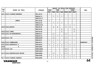 FIG.
Nº.
1050D
YB40T YB41T YB42T
1040
YB40
1030
YB41 YB42YB31
NOME DA PEÇA CÓDIGO
QUANT. DE PEÇAS POR PRODUTO
OBS.:
YB40.64770-2a.EDIÇÃO-YB-0-01/96
64
64-01 PLACA YANMAR ESQUERDA YB31.64110 1
" " " YB40.64113 1 1 1
" " " YB40T.64113 1 1 1
" " DIREITA YB31.64120 1
" " " YB40.64123 1 1 1
" " " YB40T.64123 1 1 1
64-02 FAIXA ADESIVO YB40.64132 2 2 2 2
" " YB42.64130 2
64-03 PLACA TURBO YB42.64140 2 2
2
64-04 PLACA DE INSTRUMENTOS YB40.64171 1 1
" " YB40.64172 1 1 1 1 1 1
64-05 PLACA TDF YB40.64180 1 1
" " YB40.64181 1 1 1 1 1 1 1
64-06 PLACA EMBREAGEM YB40.64191 1 1 ELIMINADO
64-07 PLACA HIDRÁULICO P YB40.64210 1 1 1 1 1 1 1
64-08 " " D YB40.64220 1 1 1 1 1 1
64-09 PLACA 4X4 YB40T.64230 2
" " YB40T.64231 2
64-10 PLACA IDENTIFICAÇÃO TRATOR YB40.64240 1 1
" " " YB40.64380 1 1 1 1 1 1 1
64-11 PLACA YANMAR (ASSENTO) YB40.64250 1 1 1 1 11
11
 