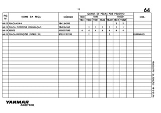 FIG.
Nº.
1050D
YB40T YB41T YB42T
1040
YB40
1030
YB41 YB42YB31
NOME DA PEÇA CÓDIGO
QUANT. DE PEÇAS POR PRODUTO
OBS.:
YB40.64770-2a.EDIÇÃO-YB-0-01/96
64
64-12 PLACA 4X4-H YB41.64350 2 2
64-13 PLACA CONTROLE ONDULAÇÃO YB40.64360 1 1 1 1 1 1
64-14 REBITE NS50.07080 4 4 4 4 4 4 4
64-15 PLACA INSTRUÇÕES (FILTRO F.O.) BTD33T.07230 1 1 ELIMINADO
12
 