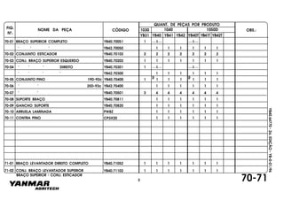 FIG.
Nº.
1050D
YB40T YB41T YB42T
1040
YB40
1030
YB41 YB42YB31
NOME DA PEÇA CÓDIGO
QUANT. DE PEÇAS POR PRODUTO
OBS.:
YB40.64770-2a.EDIÇÃO-YB-0-01/96
70-01 BRAÇO SUPERIOR COMPLETO YB40.70051 1 1 1
" " " YB42.70050 1 1 1 1 1 1
70-02 CONJUNTO ESTICADOR YB40.70102 2 2 2 2 2 2 2
70-03 CONJ. BRAÇO SUPERIOR ESQUERDO YB40.70202 1 1 1 1 1 1 1
70-04 " " " DIREITO YB40.70301 1 1 1
" " " " YB42.70300 1 1 1 1 1 1
70-05 CONJUNTO PINO 19D-92c YB40.70400 1 1 1 1 1 11
2 2
70-06 " " 25D-93c YB42.70400 1 1 1 1 1 1
70-07 " " YB40.70501 3 4 4 4 4 4 4
70-08 SUPORTE BRAÇO YB40.70811 1 1 1 1 1 1
70-09 GANCHO SUPORTE YB40.70820 1 1 1 1 1 1
70-10 ARRUELA LAMINADA PW8Z 1 1 1 1 1 1
70-11 CONTRA PINO CP3X20 1 1 1 1 1 1
YB40.71102 1 1 1 1 1 1 171-02 CONJ. BRAÇO LEVANTADOR SUPERIOR
71-01 BRAÇO LEVANTADOR DIREITO COMPLETO YB40.71052 1 1 1 1 1 1 1
70-713
BRAÇO SUPERIOR - CONJ. ESTICADOR
 
