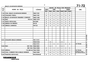 FIG.
Nº.
1050D
YB40T YB41T YB42T
1040
YB40
1030
YB41 YB42YB31
NOME DA PEÇA CÓDIGO
QUANT. DE PEÇAS POR PRODUTO
OBS.:
YB40.64770-2a.EDIÇÃO-YB-0-01/96
71-03 CONJ. BRAÇO LEVANTADOR INFERIOR YB40.71201 1 1 1 1 1 1 1
71-04 CONJUNTO PORCA YB40.71301 2 2 2 2 2 2 2
72-01 CONJUNTO BRAÇO INFERIOR YB31.72101 2
" " " YB40.72102 2 2
" " " YB42.72101 2 2 2 2 2 2
72-02 PINO 22D-120c YB40.72201 22
" 28D-125c YB42.72200 2 2 2 2 2 2 2
72-03 ARRUELA 17d-38D-3e YB42.72250 2 2 2 2 2 2 2
72-04 CONJ. CORRENTE TRAVA BRAÇO INFERIOR YB40.72300 2 2
72-05 PARAFUSO SEXTAVADO HB12X35X8.8Z 6 6 6 6 6 6 6
71-05 BRAÇO LEVANTADOR ESQUERDO COMPLETO YB40.71402 1 1 1 1 1 1 1
71-06 PINO 19D-41c YB40.71810
71-07 PORCA SEXTAVADA HN12X8Z
71-08 ARRUELA DE PRESSÃO SW12Z
71-09 ARRUELA LAMINADA PWF12Z
2 2 2 2 2 2 2
2 2 2 2 2 2 2
2 2 2 2 2 2 2
2 2 2 2 2 2 2
2222
71-724
BRAÇO LEVANTADOR INFERIOR
(B) TR/44a
(B) TR/44a
ELIMINADO(TR/057)
SÓ P/TRATOR POPULAR
 