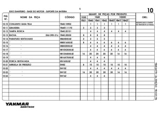 FIG.
Nº.
1050D
YB40T YB41T YB42T
1040
YB40
1030
YB41 YB42YB31
NOME DA PEÇA CÓDIGO
QUANT. DE PEÇAS POR PRODUTO
OBS.:
YB40.64770-2a.EDIÇÃO-YB-0-01/96
10
CONJUNTO GUIA TELA YB40.10902 1 1 1 1 1 1
10-11 GRAXEIRA YB40T.11170 3 3 3 3
10-12 TAMPA ROSCA YB40.20151 4 4 4 4 4 4
10-13 BUCHA 35d-39D-21c YB40.20530 8 8 8 8
10-14 PARAFUSO SEXTAVADO HB6X8X8.8Z 2 2 2 2
10-15 " " HB8X16X8.8Z 8 6 6 6 6 6 6
10-16 " " HB8X20X8.8Z 4 4 4 4 4 4
10-17 " " HB10X25X8.8Z 4 4 4 4 4 4
10-18 " " HB12X40X8.8Z 16 20 20 20 20 16 16
10-19 " " HB16X75X8.8Z 4 4 4
10-20 PORCA SEXTAVADA HN16X8.8Z 4 4 4
10-21 ARRUELA DE PRESSÃO SW8Z 8 10 10 10 10 10 10
10-22 " " SW10Z 4 4 4 4 4 4
10-23 " " SW12Z 16 20 20 20 20 16 16
10-24 " " SW16Z 4 4 4
EIXO DIANTEIRO - BASE DO MOTOR - SUPORTE DA BATERIA
10-10
5
MODIFICADO A PARTIR
DO TRATOR Nº 517V0333
 