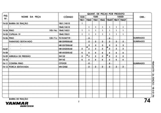 FIG.
Nº.
1050D
YB40T YB41T YB42T
1040
YB40
1030
YB41 YB42YB31
NOME DA PEÇA CÓDIGO
QUANT. DE PEÇAS POR PRODUTO
OBS.:
YB40.64770-2a.EDIÇÃO-YB-0-01/96
2
" " HB12X70X8.8Z 2 2 2 2 2 2
" "
" " 6 6 6 6
74-09 ARRUELA DE PRESSÃO SW12Z 2 2 2 2 2 2 2
6 6
" " SW14Z 6 6 6 6 6 6 6
74-11 CONTRA PINO 2 ELIMINADO
"
PARAFUSO SEXTAVADO 2 2 2 2 2 2
2 2 2 2 2 22
4 4
HN12X8Z 2 2 2 2 2 2PORCA SEXTAVADA74-12
74-07 HB12X25X8.8Z
HB14X30X8.8Z 6 6 6
2CP3X20
HB12X90X8.8Z
2TC10.56710PINO 12D-71c74-06
74-08
74-10
74-03
74-04
74-05
BARRA DE TRAÇÃO
" "
PINO 19D-74c
CUPILHA 19
YB31.74510 1
YB40.74510
YB40.74521
YB40.70531
1 1 1 1 1 1
1 1 1 1 1 1 1
1111111
ELIMINADO
ELIMINADO
747
BARRA DE TRAÇÃO
 