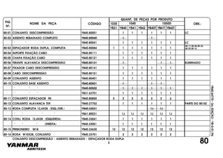 FIG.
Nº.
1050D
YB40T YB41T YB42T
1040
YB40
1030
YB41 YB42YB31
NOME DA PEÇA CÓDIGO
QUANT. DE PEÇAS POR PRODUTO
OBS.:
YB40.64770-2a.EDIÇÃO-YB-0-01/96
80-01 CONJUNTO DESCOMPRESSÃO YB40.80001 1 1 1 1 1 1 LC
80-02 ASSENTO REBAIXADO COMPLETO YB40.80040 1 1
" " " YB40.80041 1 1 1 1 1 1 LC
80-03 ESPAÇADOR RODA DUPLA, COMPLETA YB40.80084 1 1 1 1 1 1 1
80-04 SUPORTE FIXAÇÃO CABO YB40.80111 1 1 1 1 1 1
80-05 CHAPA FIXAÇÃO CABO YB40.80121 1 1 1 1 1 1
80-06 TIRANTE ALAVANCA DESCOMPRESSÃO YB40.80131 1 1 1 ELIMINADO
80-07 FIXADOR CABO DESCOMPRESSÃO YB40.80141 1 1 1 1 1 1
80-08 CABO DESCOMPRESSÃO YB40.80151 1 1 1 1 1 1
80-09 CONJUNTO ASSENTO YB40.80401 1 1 1 1 1 1
80-10 CONJUNTO BASE ASSENTO YB40.80501 1 1 1
" " " YB40.80502 1 1 1 1 1 1
" " " YB31.63701 1 1 1 1 1 1
80-11 CONJUNTO ESPAÇADOR 90 YB40.80850 2 2 2 2 2 2 2
80-12 CONJUNTO ALAVANCA TDF YB40.27752 1 1 1 1 1 1 PARTE DO 80-02
80-13 RODA COMPLETA 12,4X28 (ESQ./DIR.) YB40.33031 1J 1J
" " " (DIREITA) YB40.33051 1 1 1 1 1 1
80-15 PRISIONEIRO M18 YB40.33630 12 12 12 12 12 12 12
80-16 RODA W10X28, CONJUNTO YB40.33701 2 2 2 2 2 2
80-14 CONJ. RODA 12,4X28 (ESQUERDA) YB40.33041 1 1 1 1 1 1
" " " " YB41.80031 1J 1J 1J 1J 1J 1J
CONJUNTO DESCOMPRESSÃO - ASSENTO REBAIXADO - ESPAÇADOR RODA DUPLA
802
80-11,80-28,80-32,
80-29,80-15
 