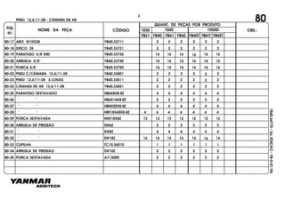 FIG.
Nº.
1050D
YB40T YB41T YB42T
1040
YB40
1030
YB41 YB42YB31
NOME DA PEÇA CÓDIGO
QUANT. DE PEÇAS POR PRODUTO
OBS.:
YB40.64770-2a.EDIÇÃO-YB-0-01/96
80
80-17 ARO W10X28 YB40.33711 2 2 2 2 2 2
80-18 DISCO 28 YB40.33721 2 2 2 2 2 2
80-19 PARAFUSO 5/8"X80 YB40.33730 16 16 16 16 16 16
80-20 ARRUELA 5/8" YB40.33740 16 16 16 16 16 16
80-21 PORCA 5/8" YB40.33750 16 16 16 16 16 16
80-22 PNEU C/CÂMARA 12,4/11-28 YB40.33801 2 2 2 2 2 2
80-23 PNEU 12,4/11-28 6 LONAS YB40.33811 2 2 2 2 2 2
80-24 CÂMARA DE AR 12,4/11-28 YB40.33821 2 2 2 2 2 2
80-25 PARAFUSO SEXTAVADO HB6X8X8.8Z 4 4 4 4 4 4
80-26 " " HB6X14X8.8Z 2 2 2 2 2 2
80-27 " " HB8X20X8.8Z 4 4 4 4 4 4
80-28 " " HBF18X40X8.8Z 4 4 4 4 4 4 4
80-29 PORCA SEXTAVADA HNF18X8Z 12 12 12 12 12 12 12
80-30 ARRUELA DE PRESSÃO SW6Z 2 2 2 2 2 2
80-31 " " SW8Z 4 4 4 4 4 4
80-32 " " SW18Z 16 16 16 16 16 16 16
80-33 CUPILHA TC10.36010 1 1 1 1 1 1
80-34 ARRUELA DE PRESSÃO SW10Z 2 2 2 2 2 2
80-35 PORCA SEXTAVADA A713000 2 2 2 2 2 2
PNEU 12,4/11-28 - CÂMARA DE AR
3
 