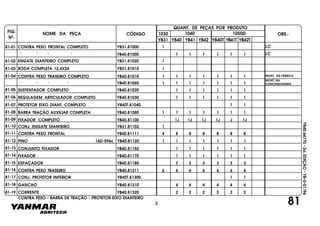FIG.
Nº.
1050D
YB40T YB41T YB42T
1040
YB40
1030
YB41 YB42YB31
NOME DA PEÇA CÓDIGO
QUANT. DE PEÇAS POR PRODUTO
OBS.:
YB40.64770-2a.EDIÇÃO-YB-0-01/96
81
81-01 CONTRA PESO FRONTAL COMPLETO YB31.81000 1
" " " " YB40.81000 1 1 1 1 1 1
81-02 ENGATE DIANTEIRO COMPLETO YB31.81020 1
81-03
81-05
81-06
81-07
81-08
81-09
81-10
81-11
81-12
81-13
81-14
81-15
81-16
81-17
81-18
81-19
CONTRA PESO TRASEIRO COMPLETO YB40.81010 1 1 1 1 1 1 1 MONT. NA FÁBRICA
" " " "
REGULAGEM ARTICULADOR COMPLETO YB40.81030 1 1 1 1 1 1
PROTETOR EIXO DIANT. COMPLETO YB40T.81040 1 1
BARRA TRAÇÃO AUXILIAR COMPLETA YB40.81080 1 1 1 1 1 1 1
FIXADOR COMPLETO YB40.81100 1J 1J 1J 1J J 1J
PINO 16D-596c YB40.81120 1 1 1 1 1 1 1
CONJUNTO FIXADOR YB40.81150 1 1 1 1 1 1
FIXADOR YB40.81170 1 1 1 1 1 1
ESPAÇADOR YB40.81180 3 3 3 3 3 3
CONTRA PESO TRASEIRO YB40.81211 6 6 6 6 6 6 6
CONJ. PROTETOR INFERIOR YB40T.81300 1 1
GANCHO YB40.81310 4 4 4 4 4 4
CORRENTE YB40.81320 2 2 2 2 2 2
CONJ. ENGATE DIANTEIRO YB31.81102 1
YB40.81111 4 8 8 8 8 8 8CONTRA PESO FRONTAL
RODA COMPLETA 12,4X24 YB31.81010 1
81-04
YB40.81060
SUSTENTADOR COMPLETO YB40.81020
1 1 1 1 1 1 1
1 1 1 1 1 1
CONTRA PESO - BARRA DE TRAÇÃO - PROTETOR EIXO DIANTEIRO
MONT. NA
CONCESSIONÁRIA
2
LC
LC
 