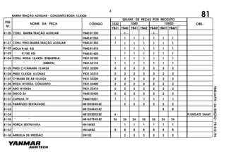 FIG.
Nº.
1050D
YB40T YB41T YB42T
1040
YB40
1030
YB41 YB42YB31
NOME DA PEÇA CÓDIGO
QUANT. DE PEÇAS POR PRODUTO
OBS.:
YB40.64770-2a.EDIÇÃO-YB-0-01/96
81
1 1 1 1 1 1
81-20 CONJ. BARRA TRAÇÃO AUXILIAR YB40.81330 1 1
" " " " " YB40.81250 1 1 1 1 1 1 1
" P/100 KG
MOLA P/60 KG
YB40.81420
YB40.81410 1 1 1 1 1 1
81-21 CONJ. PINO BARRA TRAÇÃO AUXILIAR YB40.81350 1
81-22
81-23
81-24 CONJ. RODA 12,4X24 (ESQUERDA) YB31.33100
1 1 1 1 1 1
1 1 1 1 1 1 1
" " " (DIREITA) YB31.33110 1 11 1 1 1 1
81-25 PNEU C/CÂMARA 12,4X24 YB31.33200 2 2 2 2 2 2 2
81-26 PNEU 12,4X24 6 LONAS YB31.33210 2 2 2 2 2 2 2
81-27 C^MARA DE AR 12,4X24 YB31.33220 2 2 2 2 2 2 2
81-28 RODA W10X24, CONJUNTO YB31.33400 2 2 2 2 2 2 2
81-29 ARO W10X24 YB31.33410 2 2 2 2 2 2 2
81-30 DISCO 24 YB40.33920 2 2 2 2 2 2 2
81-31 CUPILHA 19 YB40.70231 1 1 1 1 1 1 1
81-32 PARAFUSO SEXTAVADO HB10X25X8.8Z 2 2 2 2 2 2
81-33 " " HB12X45X8.8Z 8 8
81-34 " " HB12X30X8.8Z 4 P/ENGATE DIANT.
81-35 " " HB16X75X8.8Z 26 26 26 26 26 26 26
81-36 PORCA SEXTAVADA HN14X8Z 1 1 1 1 1 1
81-37 " " HN16X8Z 8 8 8 8 8 8 8
81-38 ARRUELA DE PRESSÃO SW10Z 2 2 2 2 2 2
BARRA TRAÇÃO AUXILIAR - CONJUNTO RODA 12,4X24
3
 