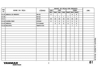 FIG.
Nº.
1050D
YB40T YB41T YB42T
1040
YB40
1030
YB41 YB42YB31
NOME DA PEÇA CÓDIGO
QUANT. DE PEÇAS POR PRODUTO
OBS.:
YB40.64770-2a.EDIÇÃO-YB-0-01/96
81
81-39 ARRUELA DE PRESSÃO SW12Z 8 8
81-40 " " SW14Z 1 1 1 1 1 1
81-41 " " SW16Z 26 26 26 26 26 26 26
81-42 CONTRA PINO CP3X25 2 2 2 2 2 2 2
81-43 ARRUELA TC10.46460 2 2 2 2 2 2
81-44 ENCOSTO YB40T.81370 1 1
4
4
 