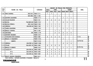FIG.
Nº.
1050D
YB40T YB41T YB42T
1040
YB40
1030
YB41 YB42YB31
NOME DA PEÇA CÓDIGO
QUANT. DE PEÇAS POR PRODUTO
OBS.:
YB40.64770-2a.EDIÇÃO-YB-0-01/96
11PINO CENTRAL - SUPORTE DIANTEIRO E TRASEIRO - BRAÇO 3º
11-01 PINO CENTRAL 35D-341c YB40.11111 1 1
" " 35D-400c YB41.11150 1 1
11-02 SUPORTE DIANTEIRO YB40T.11111 1 1 1
11-03 COLAR FIXADOR YB40.11121 2 2 2 2
11-04 BUCHA 75d-80D-25L YB40T.11121 3 3 3
11-05 BUCHA CÔNICA 35D-16,5L YB40.11130 1 1 1 1
11-06 ARRUELA 35d-50D-2e YB40.11140 1 1 1 1
11-07 TAMPA DIANTEIRA YB40T.11151 1 1 1
11-08 BRAÇO CENTRAL YB41.11160 1 1
11-09 GRAXEIRA M6 YB40T.11170 2 2 2 2 2
11-10 SUPORTE TRASEIRO YB40T.11211 1 1 1
11-11 CONJUNTO EIXO MANGA YB40.11300 2 2 2 2
11-12 BRAÇO 3º ESQUERDO YB40T.11312 1
" " DIREITO YB41T.11313 1 1
11-13 ARRUELA 65d-90D-1e YB40T.11320 2 2 2
11-14 COLAR 35d-45D-13L YB40.11340 2 2 2 2
11-15 BRAÇO 3º DIREITO YB40T.11411 1 1 1
11-16 CALÇO Nº 1 25d-39D-3e YB40.11420 2 2 2 2
" Nº 2 25d-39D-3e YB40.11430 2 2 2 2
" Nº 3 25d-39D-3e YB40.11440 2 2 2 2
11-17 BRAÇO MANGA ESQUERDA YB40.11611 1
6
11-14
(B) TR/12a
(B) TR/12a
 