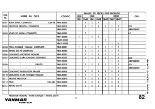 FIG.
Nº.
1050D
YB40T YB41T YB42T
1040
YB40
1030
YB41 YB42YB31
NOME DA PEÇA CÓDIGO
QUANT. DE PEÇAS POR PRODUTO
OBS.:
YB40.64770-2a.EDIÇÃO-YB-0-01/96
82
82-01 RODA DIANT. COMPLETA 6,00-16 YB40.82002 1 1 1
82-02 PROTETOR FRONTAL COMPLETO YB40.82010 1 1 1 1 1 1 STD
JOGO DE JUNTAS COMPLETO YB40.82020 LC
" " " "
" " " "
" " " 1 1 "
82-04 PARA-CHOQUE TUBULAR COMPLETO
82-05 APOIO DO PÉ COMPLETO
82-06 CONJUNTO PROTETOR FRONTAL
1 1 1 1 1
STD
" " " "
82-03
ARROZEIRO1 1" " " YB40.82071
YB40.82201
YB40.82082
YB40T.82020
YB41T.82020
YB40.82031
YB41.82020
YB40.82300
YB40.82602
YB40.82310
CONJUNTO PARA-CHOQUE ESQUERDO
" " " "
" " " DIREITO
82-07
82-08
YB40.82501CONJUNTO PARA-CHOQUE TUBULAR
82-09
82-10
CONJUNTO REGULADOR TIRANTE YB40.82400
YB40.82652
1 1 1 1 1 1
1 1
2 2 2 2 2 2
1 1
1 1 1 1 1 1 STD
ARROZEIRO
ARROZEIRO
1
1 1 1 1 1 1
1 1 1 1 11
1 1 1 1 1 1
1
1
1 1 1
TIRANTE PROTETOR YB40.8281082-11
PINO 13D-44c YB40.8282082-12
APOIO DO PÉ YB40.8283082-13
2 2 2 2 2 2
2 2 2 2 2 2
2 2 2 2 2 2
1
1
PROTETOR FRONTAL - PARA-CHOQUE - APOIO DO PÉ
2
 