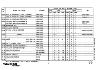 FIG.
Nº.
1050D
YB40T YB41T YB42T
1040
YB40
1030
YB41 YB42YB31
NOME DA PEÇA CÓDIGO
QUANT. DE PEÇAS POR PRODUTO
OBS.:
YB40.64770-2a.EDIÇÃO-YB-0-01/96
83
83-01 ARCO DE SEGURANÇA C/TETO COMPLETO YB40.83001 1 1 1 1 1 1 TRATOR STD.
24
PARAFUSO SEXTAVADO HB10X25X8.8Z
" " HB12X30X8.8Z
ARRUELA LAMINADA PWF12Z
ARRUELA DE PRESSÃO SW10Z
" " SW12Z
PARAFUSO (P/CINTO SEGURANÇA) YB40.63320
CONJUNTO CINTO SEGURANÇA YB40.63500
2424 24 24 24
24 24 24 24 2424
24 24 24 24 24 24
24 24 24 24 24 24
2 2 2 2 2 2
1 1 1 1 1 1
1 1 1 1 1 1
2 2 2 2 2 2
83-04
PLACA "YANMAR" (TETO)
" 135c-136L-1,2e YB40.83851 2 2 2 2 2 2
" " " YB40.83833 1 1 1 1 1 1
1 1 SOMENTE P/REPOSIÇÃO" " DIREITO YB40.83832
" " " YB40.83823 1 1 1 1 1 1
REFORÇO LATERAL ESQUERDO YB40.83822 1 1 SOMENTE P/REPOSIÇÃO
CONJUNTO DO TETO YB40.83402 1 1 1 1 1 1
MONTAGEM TETO 1 1 1 1 1 1
83-05
83-06
83-07
83-09 YB40.83861
83-10
83-11
83-12
83-13
83-14
83-15
83-16
ARCO DE SEGURANÇA C/TETO COMPLETO YB40.83020 1 1 1 1 1 1
83-02 CINTO DE SEGURANÇA COMPLETO YB40.83031 1 1 1 1 1 1
1 1 1 1 1 1
YB40.83051
83-03 CONJUNTO ARCO DE SEGURANÇA YB40.83104
CONJUNTO ARCO DE SEGURANÇA YB40.83203 1 1 1 1 1 1
TRATOR CULTIVO E
ARROZEIRO
TRATOR CULTIVO E
ARROZEIRO
TRATOR STD.
4 4 4 4 4 4YB40.83841CALÇO 135c-136L-0,7e83-08
2
ARCO DE SEGURANÇA - TETO - CINTO DE SEGURANÇA
 