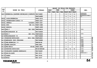 FIG.
Nº.
1050D
YB40T YB41T YB42T
1040
YB40
1030
YB41 YB42YB31
NOME DA PEÇA CÓDIGO
QUANT. DE PEÇAS POR PRODUTO
OBS.:
YB40.64770-2a.EDIÇÃO-YB-0-01/96
84-01 DIFERENCIAL DIANTEIRO REFORÇADO COMPLETO YB41T.84001 1J 1J 1J
" " " " YB42T.84000 1J 1J 1J
84-02 - CAIXA DIFERENCIAL YB40T.13312 1 1 1
84-03 - ENGRENAGEM CONICA 10 YB40T.13321 2 2 2
84-04 - ARRUELA 16,5X35X1 YB40T.13341 2 2 2
84-05 - EIXO 18D - 51c YB40T.13380 2 2 2
84-06 - MANCAL YB40T.13390 1 1 1
P/REPOSIÇÃO
(84-02À84-06)
MONTADO NA FÁBRICA
(LC)
842
84-07 EIXO 1º 32D - 532c YB40T.84510 2 2 2
84-08 PROLONGADOR 65 YB41T.84520 2 2 2
84-09 EIXO 1º 32D - 573c YB40T.84530 2 2 2
"
"84-10 PROLONGADOR 115 YB41T.84540 2 2 2
84-11 PARAFUSO SEXTAVADO M14 - 155c YB40T.84551 16 16 16
84-12 LIMITADOR 10X21 (PROLONG) YB41T.84580 22
84-13 ANEL BORRACHA 111 YB40.06160 2 2 2
84-14 BARRA LIGAÇÃO YB40.12001 1 1 1
84-15 PINO TRAVA 4D-60c YB40T.13220 1
84-16 PARAFUSO SEXTAVADO HB14X105X8.8Z 16 16 16
84-17 CONJUNTO CILINDRO HIDRÁULICO YB41T.84301 1 1
84-18 GUIA DA HASTE YB41.18151 1 1
84-19 CAMISA YB41.18163 1 1
84-20 PISTÃO YB41.18191 1 1
1,40 m
1,50 m
1,50 m
1,40 m
1,50 m
1,40 m
1,50 m
1,40 m
1,50 m
1,40 m
1,40 m
1,50 m
1,40 m
1,50 m
PARTE DO 84-17
"
"
 