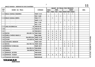FIG.
Nº.
1050D
YB40T YB41T YB42T
1040
YB40
1030
YB41 YB42YB31
NOME DA PEÇA CÓDIGO
QUANT. DE PEÇAS POR PRODUTO
OBS.:
YB40.64770-2a.EDIÇÃO-YB-0-01/96
11BRAÇO MANGA - MEDIDOR DO EIXO DIANTEIRO
BRAÇO MANGA ESQUERDA YB40T.11612 1 1 1
" " " YB41.11620 1 1 1
11-18 BRAÇO MANGA DIREITA YB40.11711 1
" " " YB40T.11712 1 1 1
" " " YB41.11720 1 1
" " " YB31.11721 1
11-19 ANEL DE BORRACHA 70 YB40.06140 1 1 1
11-20 " " 114 YB40.06170 1 1 1
11-21 " " 35 YB40.06210 4 4 4
11-22 BUCHA 40d-45D-15L YB40.10620 2 2 2
4
2
11-23 PORCA CASTELO M24X1,5 YB40.12650 2 2 2 2
11-24 CALÇO 35d-50D-0,6e YB40T.13170 4 4 4 4
11-25 COLAR 57d-62D-5e YB40T.13190 2 2 2 2
11-26 CONJUNTO MEDIDOR YB40T.14301 1 1 1
11-27 BUCHA 65d-70D-15L YB40T.14622 2 2 2
11-28 RETENTOR TC709013X6 YB40T.15211 2 2 2
11-29 BUCHA 35d-39D-31L YB40.20530 2 2
11-30 ARRUELA 25d-50D-9e YB40.33141 1 1
11-31 RETENTOR BA75955 YB40.42390 1 1 1
11-32 RETENTOR TC45629 NS50.02220 4 4 4 4
11-33 PARAFUSO SEXTAVADO HB8X25X8.8Z 6 6 6
11-17
7
 