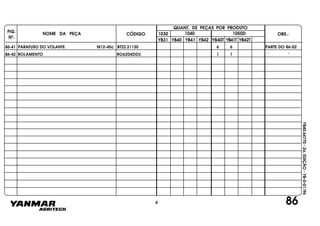 FIG.
Nº.
1050D
YB40T YB41T YB42T
1040
YB40
1030
YB41 YB42YB31
NOME DA PEÇA CÓDIGO
QUANT. DE PEÇAS POR PRODUTO
OBS.:
YB40.64770-2a.EDIÇÃO-YB-0-01/96
86
86-41 PARAFUSO DO VOLANTE M12-45c BT22.21130 6 6
86-42 ROLAMENTO RO6204DDU 1 1
PARTE DO 86-02
" "
4
 