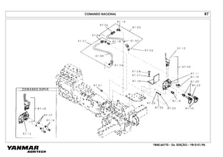YB40.64770 - 2a. EDIÇÃO - YB-0-01/96
COMANDO NACIONAL 87
 
