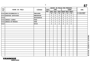 FIG.
Nº.
1050D
YB40T YB41T YB42T
1040
YB40
1030
YB41 YB42YB31
NOME DA PEÇA CÓDIGO
QUANT. DE PEÇAS POR PRODUTO
OBS.:
YB40.64770-2a.EDIÇÃO-YB-0-01/96
87-22 ANEL DE BORRACHA 16 YB40.43450
2 ou 2 ou 2 ou 2 ou 2 ou 2 ou
4 4 4 4 4 4
2 = P/COM. SIMPLES
4 = P/COM. DUPLO
87-23 PARAFUSO SEXTAVADO HB8X25X8.8Z 3 3 3 3 3 3
87-24 " " HB12X35X8.8Z 2 2 2 2 22
87-25 ARRUELA LAMINA PW8Z 3 3 3 3 3 3
87-26 ARRUELA DE PRESSÃO SW8Z 3 3 3 3 3 3
87-27 " " SW12Z 2 2 2 2 2 2
873
 