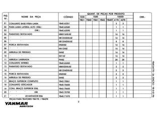 FIG.
Nº.
1050D
YB40T 41TK 42TK
1040
YB40
1030
YB41 YB42YB31
NOME DA PEÇA CÓDIGO
QUANT. DE PEÇAS POR PRODUTO
OBS.:
YB40.64770-2a.EDIÇÃO-YB-0-01/96
01 CONJUNTO BASE PÁRA-LAMA
02 PARA-LAMA LATERAL ALTO (ESQ.)
03 " " " (DIR.)
04 PARAFUSO SEXTAVADO
05 " "
06 " "
07 PORCA SEXTAVADA
08 " "
09 ARRUELA DE PRESSÃO
10 " "
11 ARRUELA LAMINADA
12 CONJUNTO ESTRIBO
13 PARAFUSO SEXTAVADO
14 " "
15 PORCA SEXTAVADA
16 ARRUELA DE PRESSÃO
17 BRAÇO SUPERIOR COMPLETO
18 CONJUNTO ESTICADOR
19 CONJ. BRAÇO SUPERIOR ESQ.
20 " " " DIR.
21 " " LEVANTADOR ESQ.
2
PEÇAS PARA TRATORES YB41TK / YB42TK
YB40.62251 2 2
YB40.62580 1 1
YB40.62590 1 1
HB8X16X8.8Z 16 16
HB12X30X8.8Z 16 16
HB12X40X8.8Z 8 8
HN8X8Z 16 16
HN12X8Z 16 16
SW8Z 16 16
SW12Z 16 16
PW8Z 28 28
YB40.62450 1 1
HB8X20X8.8Z 2 2
HB12X40X8.8Z 2 2
HN8X8Z 2 2
SW8Z 2 2
YB42.70061 1 1
YB40.70600 1 1
YB42.70650 1 1
YB42.70700 1 1
YB40.71070 1 1
 
