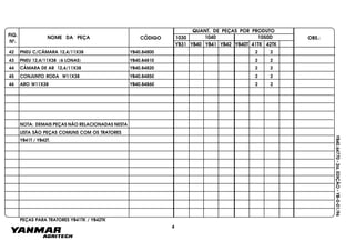 FIG.
Nº.
1050D
YB40T 41TK 42TK
1040
YB40
1030
YB41 YB42YB31
NOME DA PEÇA CÓDIGO
QUANT. DE PEÇAS POR PRODUTO
OBS.:
YB40.64770-2a.EDIÇÃO-YB-0-01/96
PEÇAS PARA TRATORES YB41TK / YB42TK
42 PNEU C/CÂMARA 12,4/11X38 YB40.84800 2 2
43 PNEU 12,4/11X38 (6 LONAS) YB40.84810 2 2
44 CÂMARA DE AR 12,4/11X38 YB40.84820 2 2
45 CONJUNTO RODA W11X38 YB40.84850 2 2
46 ARO W11X38 YB40.84860 2 2
NOTA: DEMAIS PEÇAS NÃO RELACIONADAS NESTA
LISTA SÃO PEÇAS COMUNS COM OS TRATORES
YB41T / YB42T.
4
 