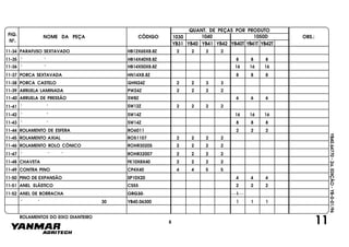 FIG.
Nº.
1050D
YB40T YB41T YB42T
1040
YB40
1030
YB41 YB42YB31
NOME DA PEÇA CÓDIGO
QUANT. DE PEÇAS POR PRODUTO
OBS.:
YB40.64770-2a.EDIÇÃO-YB-0-01/96
11ROLAMENTOS DO EIXO DIANTEIRO
11-34 PARAFUSO SEXTAVADO HB12X65X8.8Z 2 2 2 2
11-35 " " HB14X40X8.8Z 8 8 8
11-36 " " HB14X50X8.8Z 16 16 16
11-37 PORCA SEXTAVADA HN14X8.8Z 8 8 8
11-38 PORCA CASTELO GHN24Z 2 2 3 3
11-39 ARRUELA LAMINADA PW24Z 2 2 2 2
11-40 ARRUELA DE PRESSÃO SW8Z 6 6 6
11-41 " " SW12Z 2 2 2 2
11-42 " " SW14Z 16 16 16
11-43 " " SW14Z 8 8 8
11-44 ROLAMENTO DE ESFERA RO6011 2 2 2
11-45 ROLAMENTO AXIAL RO51107 2 2 2 2
11-46 ROLAMENTO ROLO CÔNICO ROHR30205 2 2 2 2
11-47 " " " ROHR32007 2 2 2 2
11-48 CHAVETA FK10X8X40 2 2 2 2
11-49 CONTRA PINO CP4X40 4 4 5 5
11-50 PINO DE EXPANSÃO SP10X20 4 4 4
11-51 ANEL ELÁSTICO CS55 2 2 2
11-52 ANEL DE BORRACHA ORG30 1
" " 30 YB40.06300 1 1 1
8
 