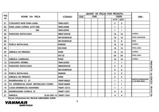 FIG.
Nº.
1050D10401030NOME DA PEÇA CÓDIGO
QUANT. DE PEÇAS POR PRODUTO
OBS.:
YB40.64770-2a.EDIÇÃO-YB-0-01/96
01 CONJUNTO BASE PARA-LAMA YB40.62251 2 2
02 PARA-LAMA LATERAL ALTO ESQ. YB40.62580 1 1
03 " " " DIR. YB40.62590 1 1
04 PARAFUSO SEXTAVADO HB8X16X8.8Z 16 16 (LATERAL)
05 " " HB12X30X8.8Z 16 16 (PARA-LAMAXBASE)
06 " " HB12X40X8.8Z 8 8 (BASE)
07 PORCA SEXTAVADA HN8X8Z 16 16 (LATERAL)
08 " " HN12X8Z 16 16 (PARA-LAMA)
09 ARRUELA DE PRESSÃO SW8Z 16 16 (LATERAL)
10 " " SW12Z 24 24 (PARA-LAMA)
11 ARRUELA LAMINADA PW8Z 16 16 (LATERAL)
12 CONJUNTO ESTRIBO YB40.62450 1 1
13 PARAFUSO SEXTAVADO HB8X20X8.8Z 2 2
14 " " HB12X40X8.8Z 2 2
15 PORCA SEXTAVADA HN8X8Z 2 2
16 ARRUELA DE PRESSÃO SW8Z 2 2
17 ENGRENAGEM (C) 27 YB40T.80822 1 1
SUBSTITUI ENGRENAGEM
(C) 25 YB40T.28452
18 CX. DIFERENCIAL DIANT. REFORÇADO COMPL. YB42T.84000 1 1
19 CAIXA DIFERENCIAL DIANTEIRO YB40T.13312 1 1
20 ENGRENAGEM CONICA 10 YB40T.13321 4 4
21 ARRUELA 16,5d-35D-1e YB40T.13341 4 4
41TF 42TF
2
PEÇAS UTILIZADAS NO TRATOR ARROZEIRO SUPER
 