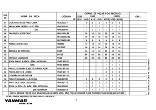 FIG.
Nº.
1050D
40TG 41TG 42TG
1040
40G
1030
41G 42GYB31
NOME DA PEÇA CÓDIGO
QUANT. DE PEÇAS POR PRODUTO
OBS.:
YB
YB40.64770-2a.EDIÇÃO-YB-0-01/96
01 CONJUNTO BASE PARA-LAMA YB40.62251 2 2 2 2 2 2
02 PARA-LAMA LATERAL ALTO ESQ. YB40.62580 1 11 1 1 1
03 " " " " DIR. YB40.62590 1 1 1 1 1 1
04 PARAFUSO SEXTAVADO HB8X16X8.8Z 16 16 16 16 16 16
05 " " HB12X30X8.8Z 16 16 16 16 16 16
06
PORCA SEXTAVADA HN8X8Z 16 16 16 16 16 16
" " HB12X40X8.8Z 8 8 8 8 8 8
07
08 " " HN12X8Z 16 16 16 16 16 16
09 ARRUELA DE PRESSÃO SW8Z 16 16 16 16 16 16
10 " " SW12Z 56 56 56 56 56 56
11 ARRUELA LAMINADA PW8Z 28 28 28 28 28 28
12 RODA DIANT. 8,00X18 (ESQ.) MONTADA YB40T.80070 1 1 1
" " " (DIR.) " YB40T.80080 1 1 1
13 PNEU C/CÂMARA 8,00X18 (GARRA ALTA) YB40T.80100 2 2 2
14 PNEU 8,00X18 (8 LONAS) YB40T.80110 2 2 2
15 CÂMARA DE AR 8,00X18 YB40T.80120 2 2 2
16 PNEU C/CÂMARA 14,9/13X24 YB40.80700 2 2 2 2 2 2
17 PNEU 14,9/13X24 (6 LONAS) YB40.80710 2 2 2 2 2 2
18 RODA 14,9X24 (G. ALTA) ESQ. MONTADA YB40.80800 1 1 1 1 1 1
" " " DIR. MONTADA YB40.80810 1 1 1 1 1 1
2
PEÇAS P/TRATOR ARROZEIRO (TG) PNEU 8.00x18 e 14.9x24 R2
NOTA: DEMAIS PEÇAS NÃO RELACIONADAS NESTA LISTA, SÃO PEÇAS COMUNS C/OS TRATORES YB40/41/42/40T/41T/42T.
 