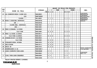 FIG.
Nº.
1050D1040CÓDIGO OBS.:
YB
NOME DA PEÇA
QUANT. DE PEÇAS POR PRODUTO
40I 41I 42I 40TI 41TI 42TI
YB40.64770-2a.EDIÇÃO-YB-0-01/96
01 JG. COMPLETO RODA 11,2X28 (E/D) YB40.80031
" " " " (E/D YB40T.80030
" " " 12,4X28 ( " ) YB41.80031 1 1 1 1 1 1
02 RODA 11,2X28 ESQ. (MONTADA) YB40.80750
" " DIR. ( " ) YB40.80760
" 12,4X28 (ESQ.) (MONTADA) YB40.33041 1 1 1 1 1 1
" " (DIR.) ( " ) YB40.33051 1 1 1 1 1 1
03 PNEU C/CÂMARA 1,2/10X28 YB40.80301
" " 12,4/11X28 YB40.33801 2 2 2 2 2 2
04 PNEU 11,2/10X28 (6 LONAS) YB40.80311
" 12,4/11X28 (6 LONAS) YB40.33811 2 2 2 2 22
05 CÂMARA DE AR 11,2/10X28 YB40.80321
" " 12,4/11X28 YB40.33821 2 2 2 2 2 2
06 CONJUNTO RODA W10X28 YB40.33701 2 2 2 2 2 2
07 ARO W10X28 YB40.33711 2 2 2 2 2 2
08 DISCO 28 YB40.33721 2 2 2 2 2 2
09 ENGRENAGEM (C) 26 YB40T.80811
10 JOGO COMPLETO PARA-LAMA YB40.82040 11 1 1
" " " YB42.82041 1 1 1 1 1 1
11 CONJ. PARA-LAMA ESQUERDO YB40.62301 1 1 1 1
PEÇAS P/TRATOR ESTREITO (CAFEEIRO)
2
" " " YB40.62304 1 1 1 1 1 1
COMPONENTES:
ÍTENS04/05/07/08
COMPOMENTES:
ÍTENS:04/05/07/08/09
COMPONENTES:
ÍTENS04/05/07/08
COMPONENTES:
ÍTENS03/06
SUBSTITUI ENGRENAGEM
(C) 25: YB40T.28452
COMPONENTES
ÍTENS 11 À 18
 